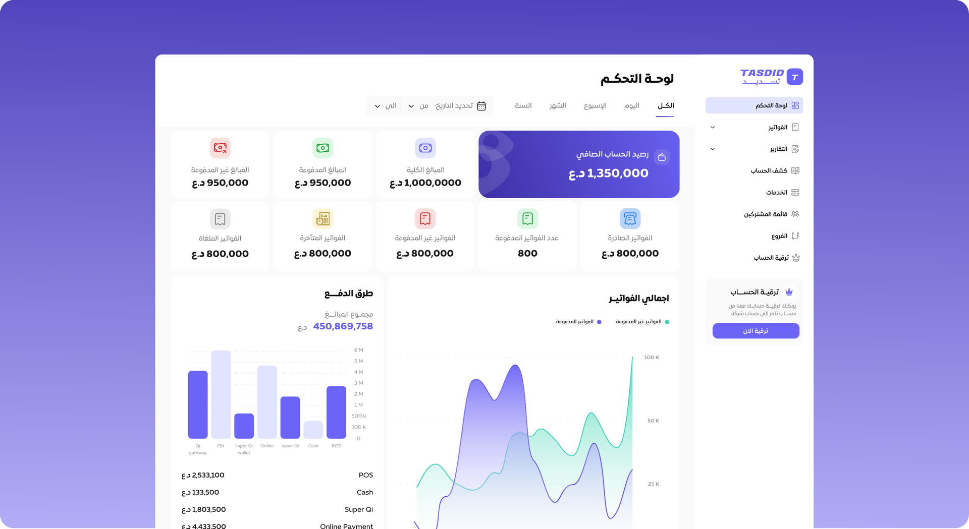 Tasdid dashboard re-design